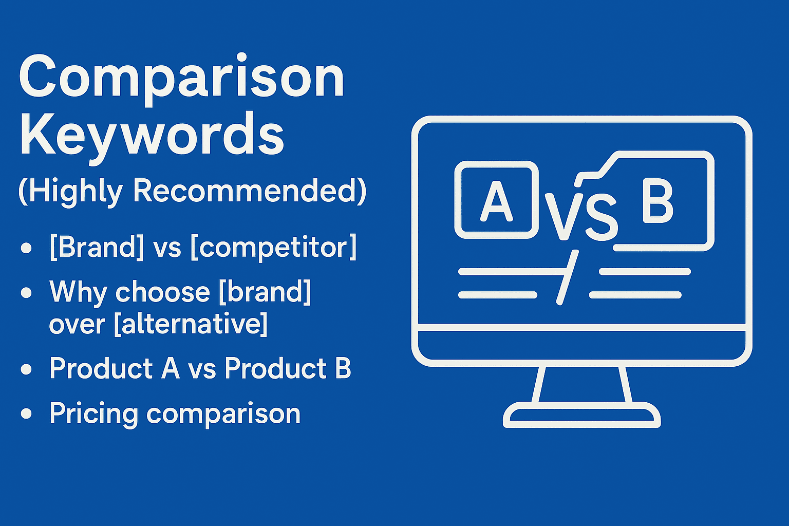 Infographic titled ‘Comparison Keywords (Highly Recommended)’ in bold white font on a blue background. The left side lists four bullet points: ‘[Brand] vs [competitor],’ ‘Why choose [brand] over [alternative],’ ‘Product A vs Product B,’ and ‘Pricing comparison.’ The right side shows a white outline of a computer monitor with ‘A vs B’ and comparison lines.