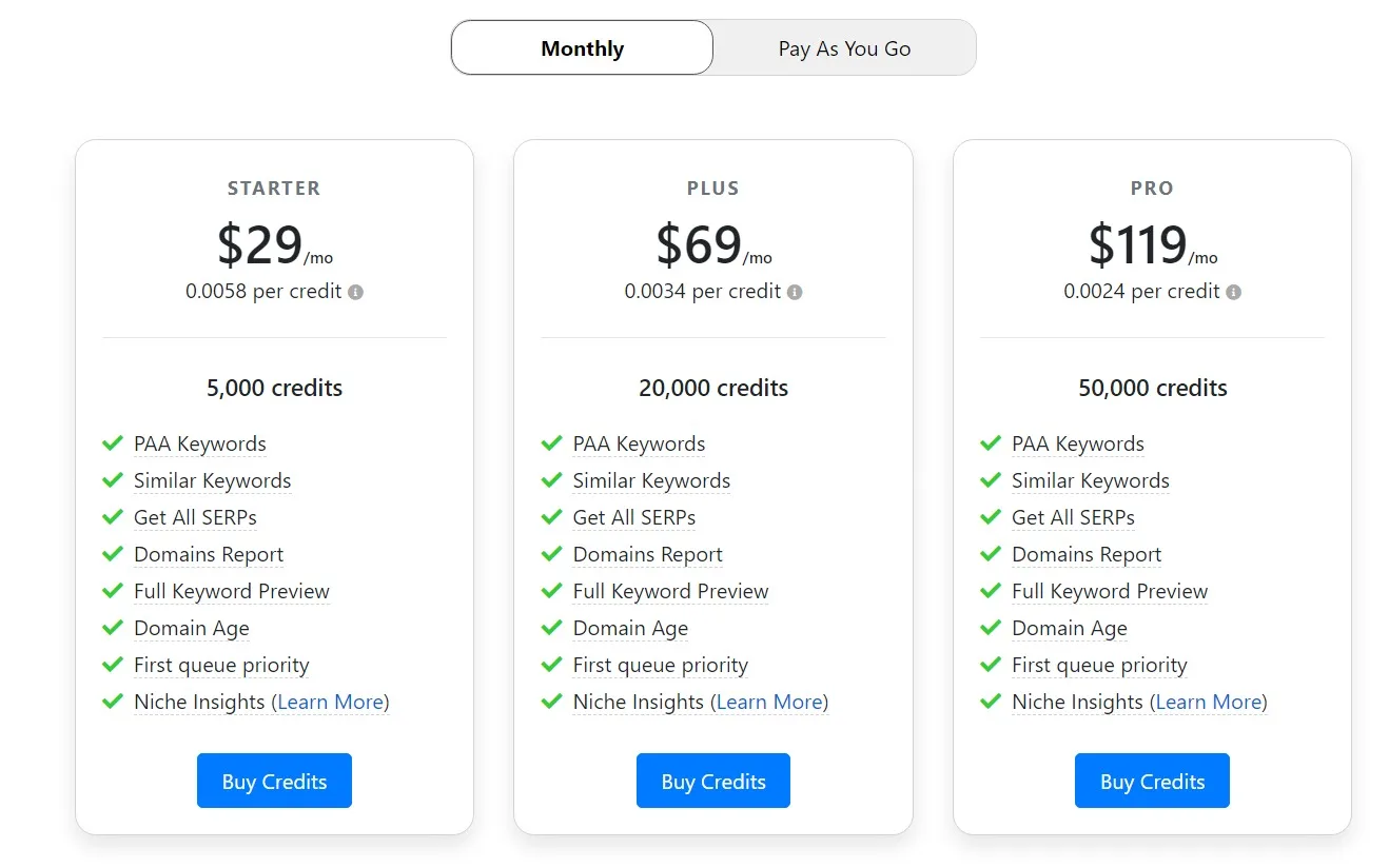 Keyword Chef Monthly Pricing Models