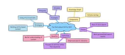 fun facts about entity SEO